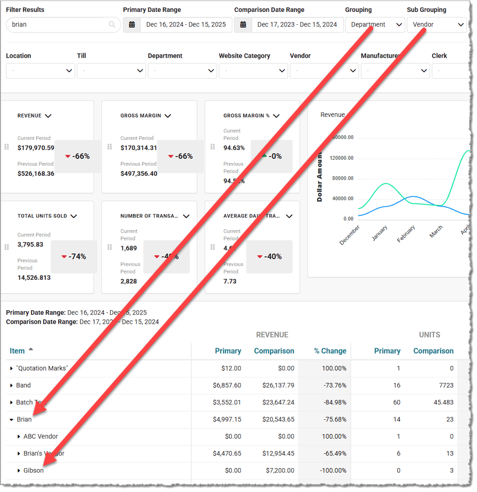 Image showing how the Grouping and Sub-Grouping filters display in the data table of the Sales Comparison report in the Jewel360 system.